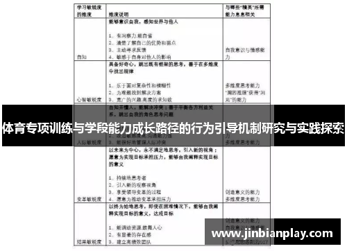 体育专项训练与学段能力成长路径的行为引导机制研究与实践探索