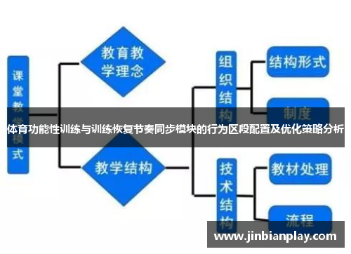 体育功能性训练与训练恢复节奏同步模块的行为区段配置及优化策略分析