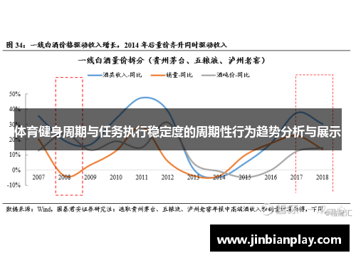 体育健身周期与任务执行稳定度的周期性行为趋势分析与展示